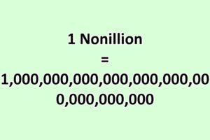 Number of Zeros in Large Numbers