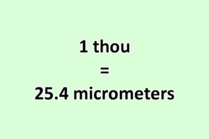 Convert Thou to Micrometer