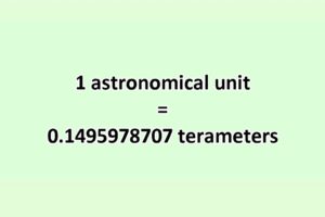 Convert Astronomical Unit to Terameter