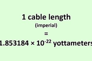 Convert Cable Length (Imperial) to Yottameter
