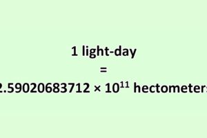Convert Light-day to Hectometer