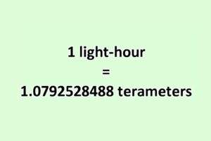 Convert Light-hour to Terameter