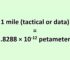 Convert Mile (tactical or data) to Petameter