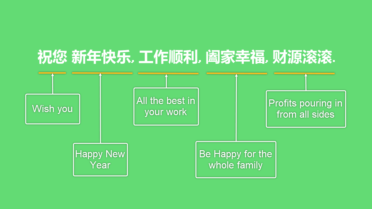 16 Most Popular Chinese New Year Greetings - ExcelNotes