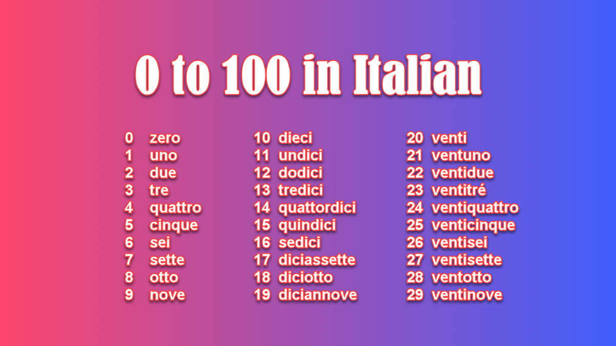 How To Write 0 To 100 In Italian ExcelNotes