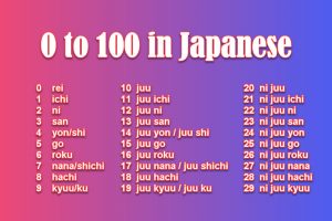 How to Write 0 to 100 in Japanese
