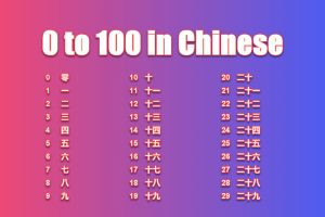 How to Write 0 to 100 in Chinese