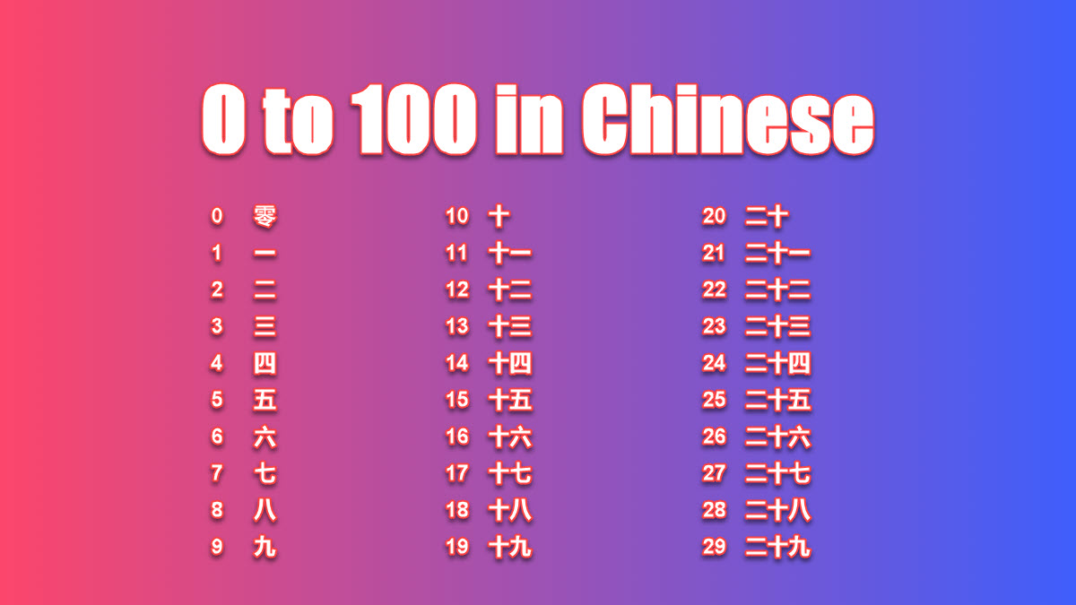 how-to-write-0-to-100-in-chinese-excelnotes