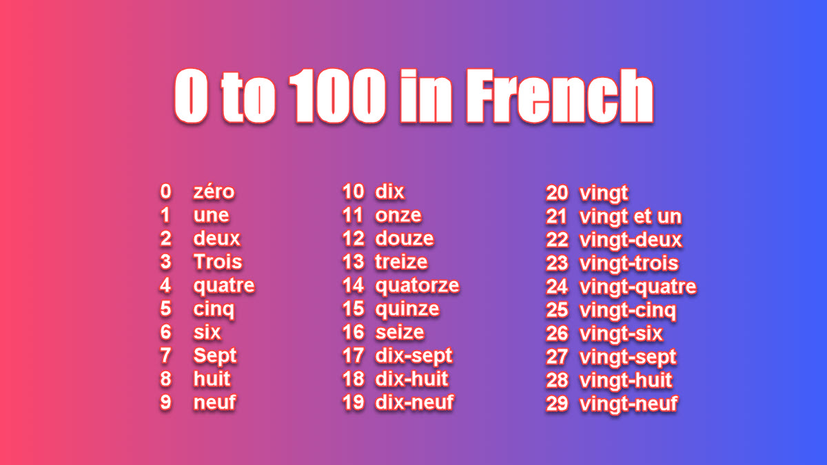 French Numbers 0-100 (SWISS version)