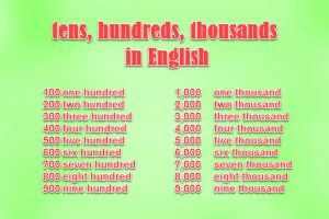 Tens, Hundreds, Thousands and Millions in English