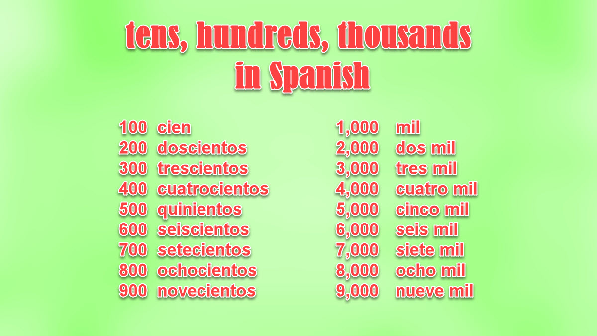 Tens Hundreds Thousands And Millions In Spanish ExcelNotes